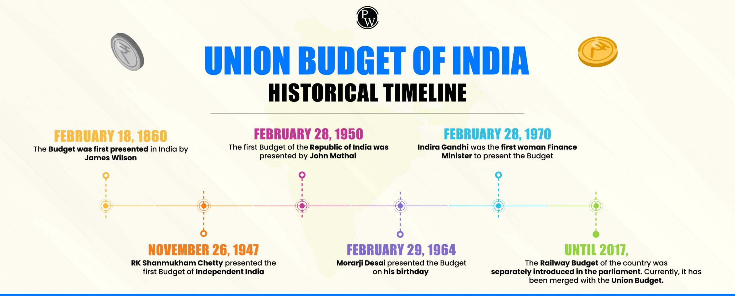 Union Budget 2024