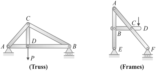 Truss vs Frames