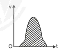Motion in a Straight Line