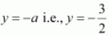 chapter 11-Conic Sections Exercise 11.2