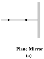 Geometrical Optics