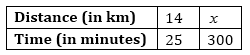 Direct and Inverse Proportions /image076.png