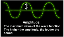 sound wave physics