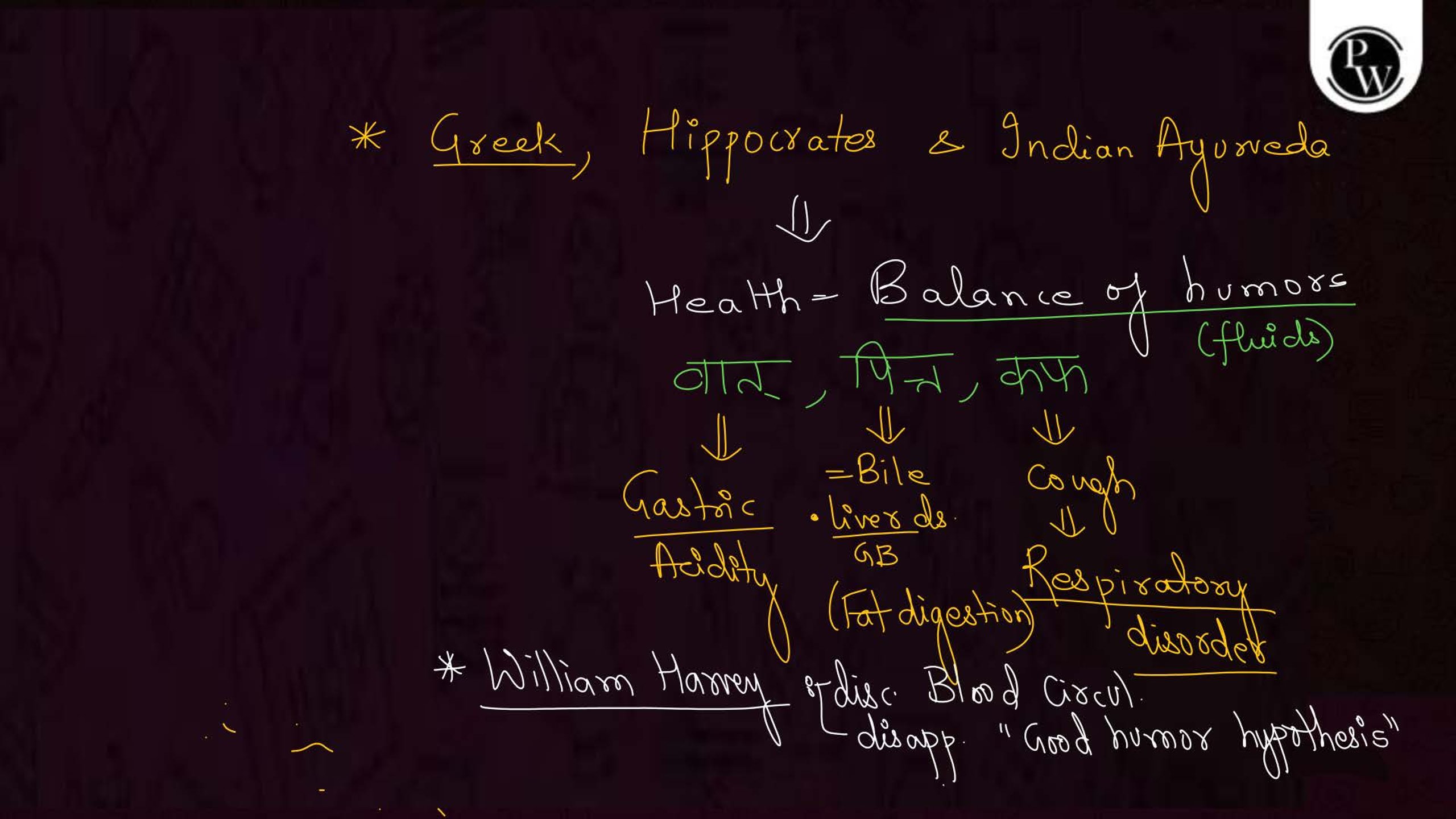 Human Health and Disease NEET Notes