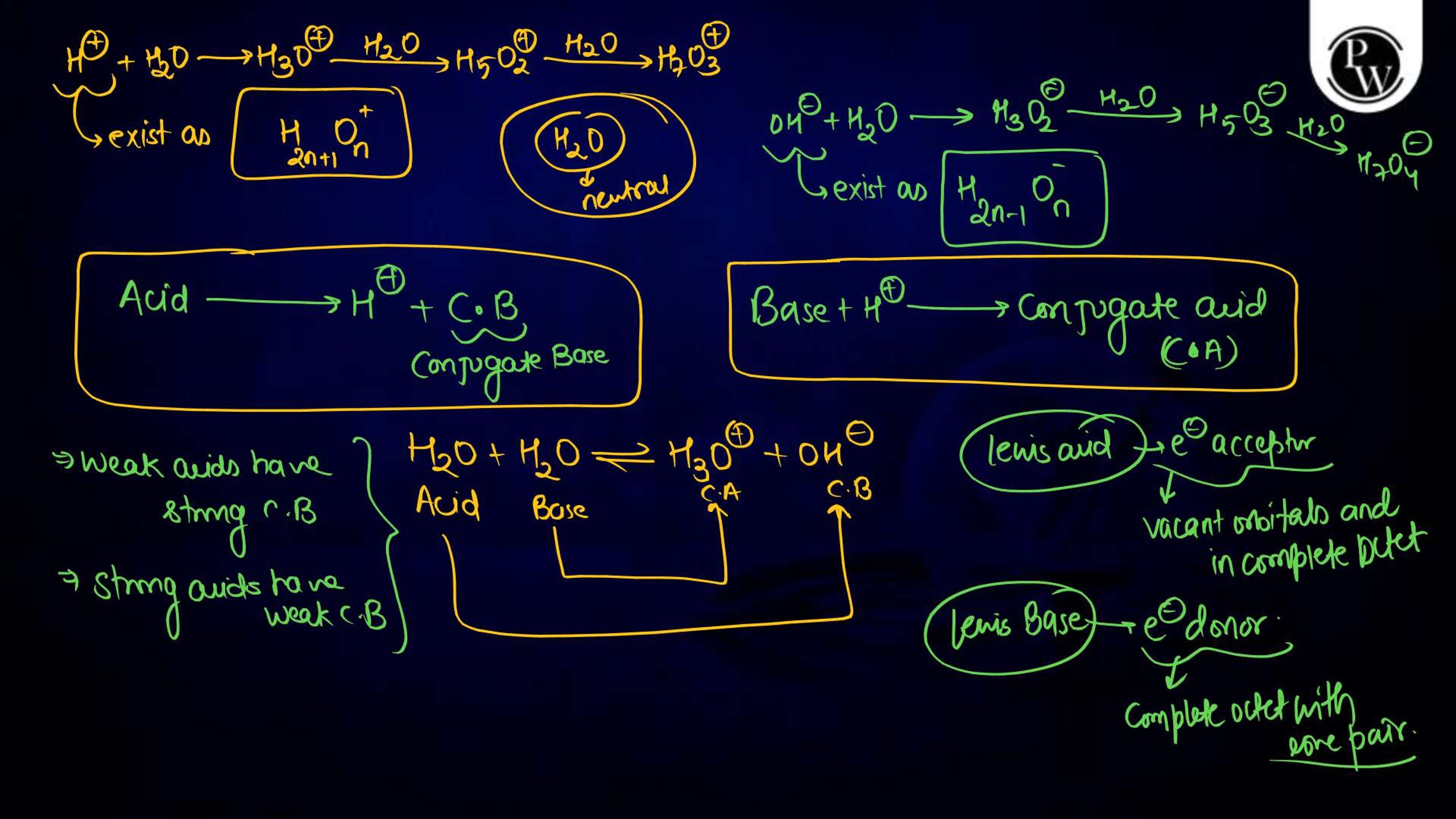 Ionic Equilibrium Class Notes for NEET