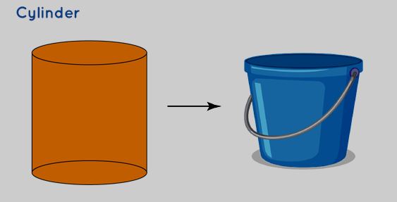 Cylinder