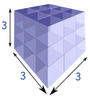 Cubes and Cube Root 