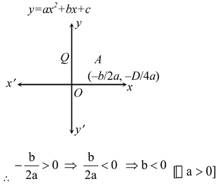 polynomials