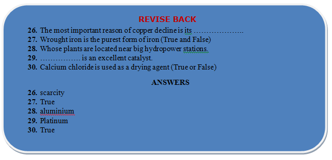 Uses of some common metals
