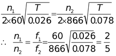 Superposition Of Waves
