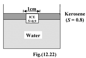 Buoyancy: Archimedes’ Principle