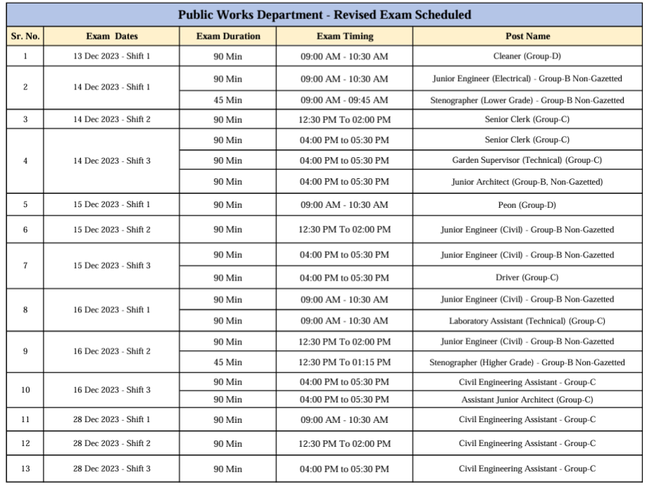Maharashtra PWD Exam Schedule 2023