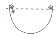 GALILEO’s EXPERIMENTS