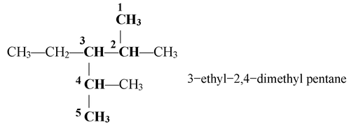Nomenclature of Hydrocarbons IUPAC naming Rules 