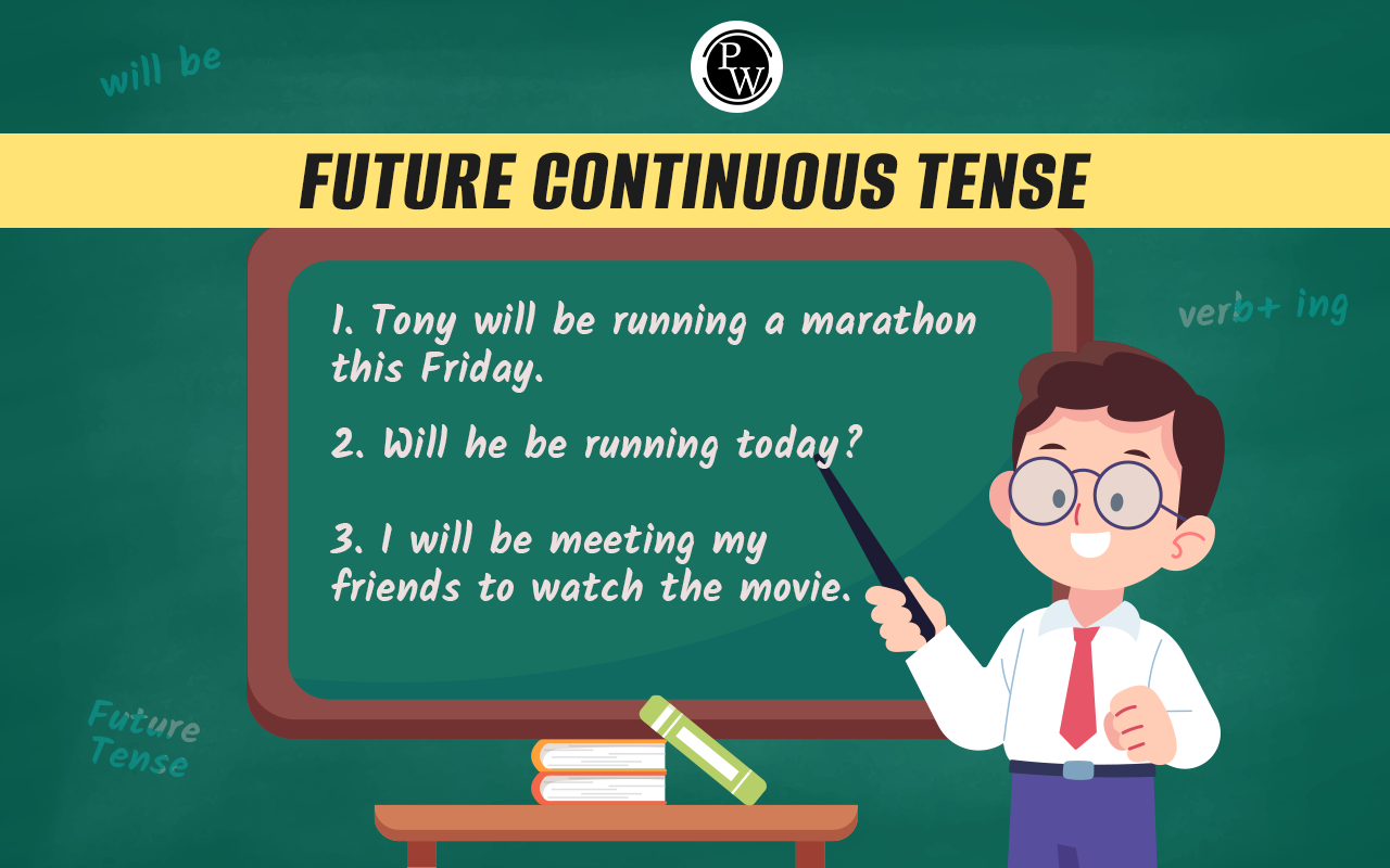 Future Continuous Tense