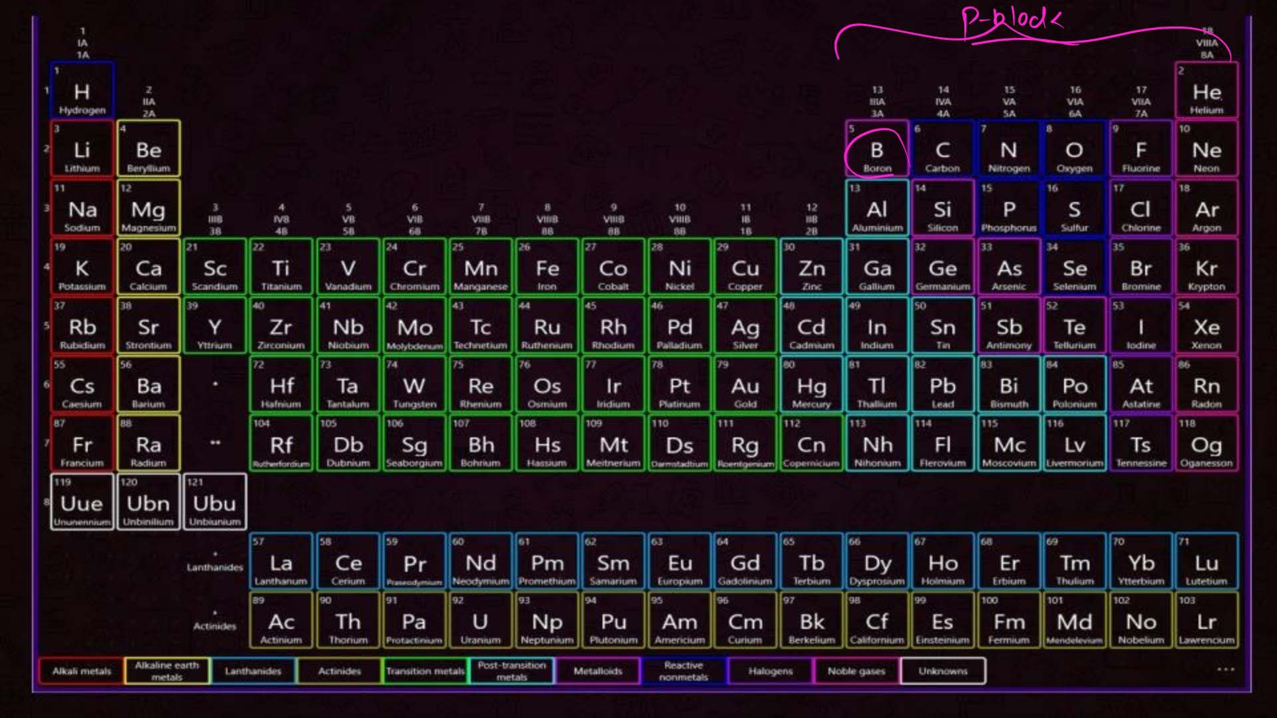 The P Block Elements NEET Notes