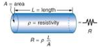 OHM’s LAW