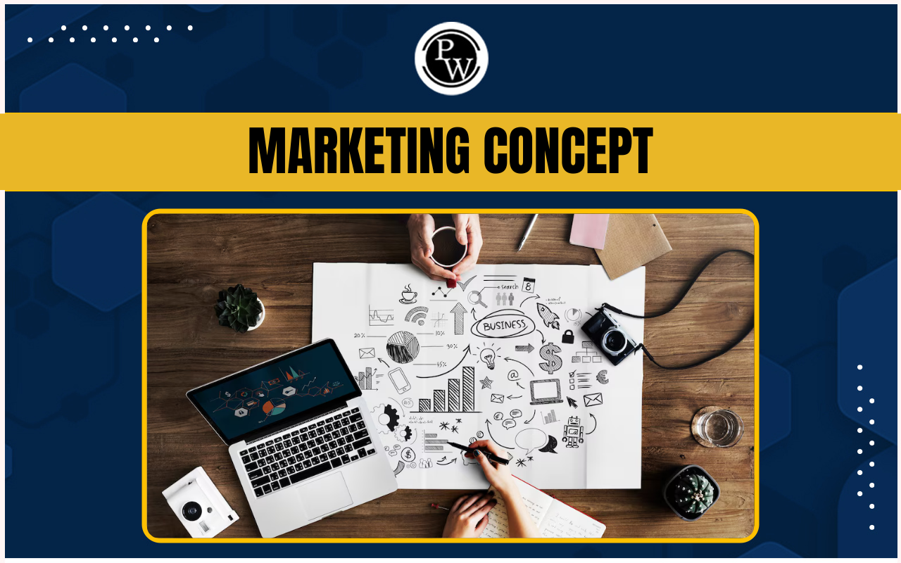 Marketing Concept