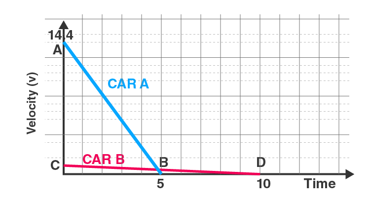 NCERT Solution for Class 9 Science Chapter 8 Question No 5 solution NCERT Solution for Class 9 Science Chapter 8 Question No 5 solution