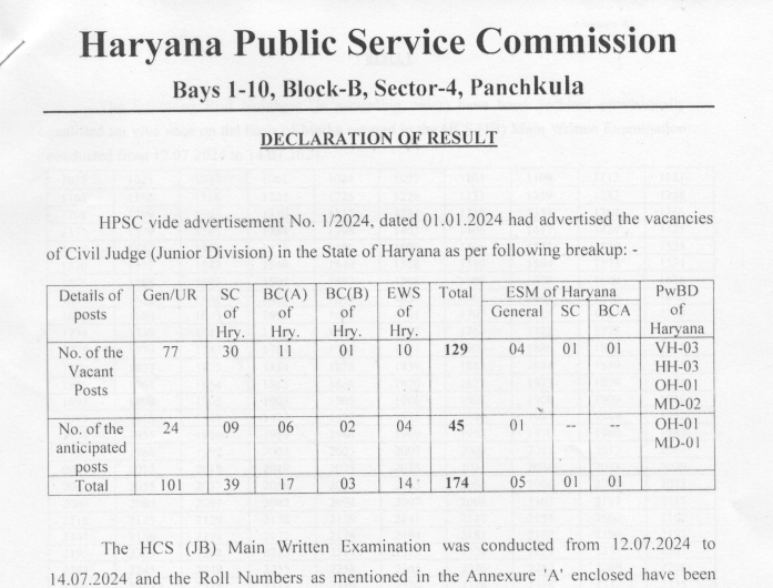 Haryana J Mains result 2024