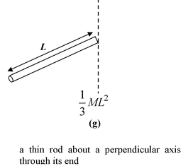 Moment Of Inertia