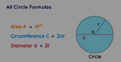 Circle Formulas