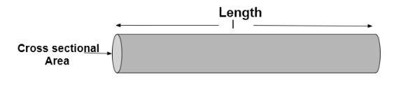 Resistivity Formula