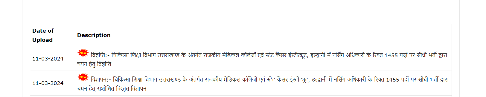 Uttarakhand Nursing Officer Recruitment 2024