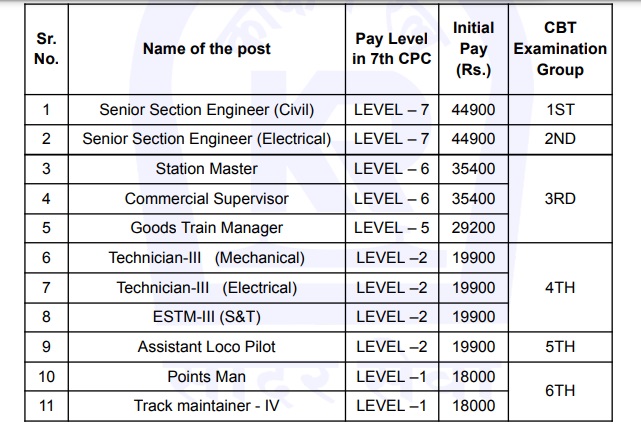 Salary