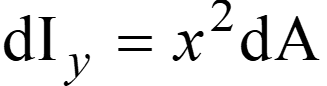 Formula for Area moment of inertia of elemental strip