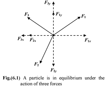 Equilibrium