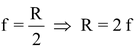 Some Important Terms Related To Spherical Mirrors