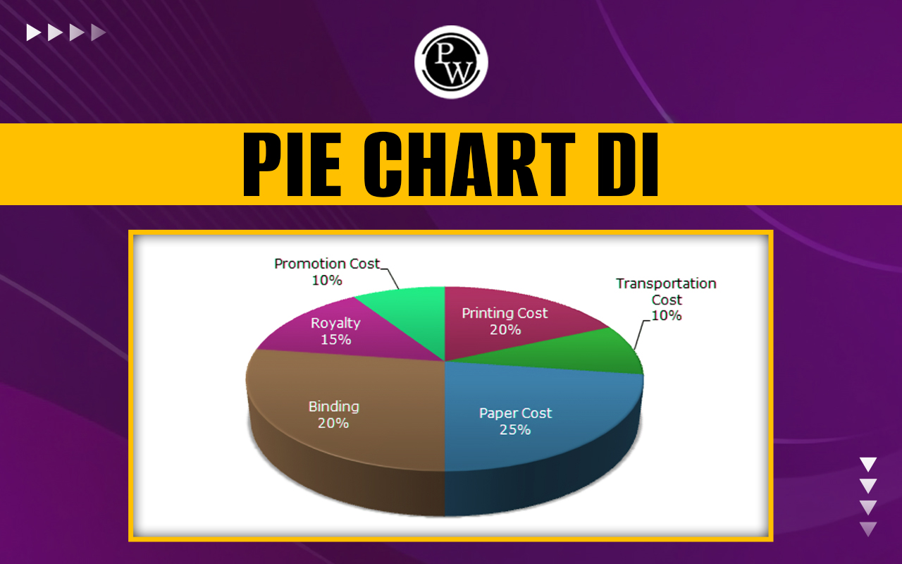 Pie Chart DI
