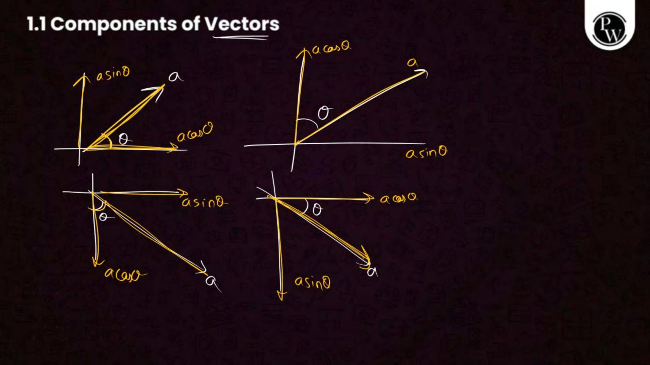 Laws of Motion NEET Notes