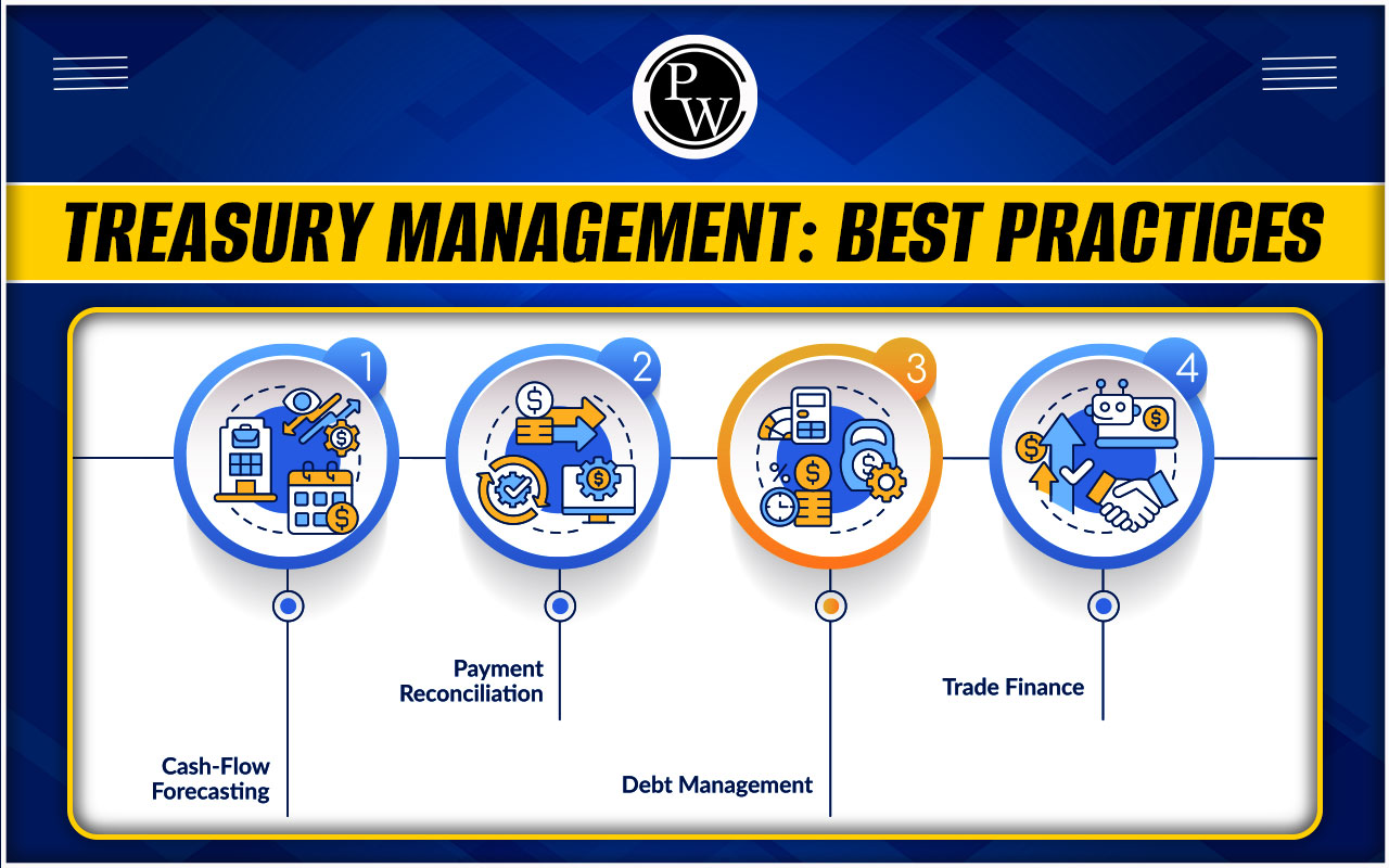 Treasury Management