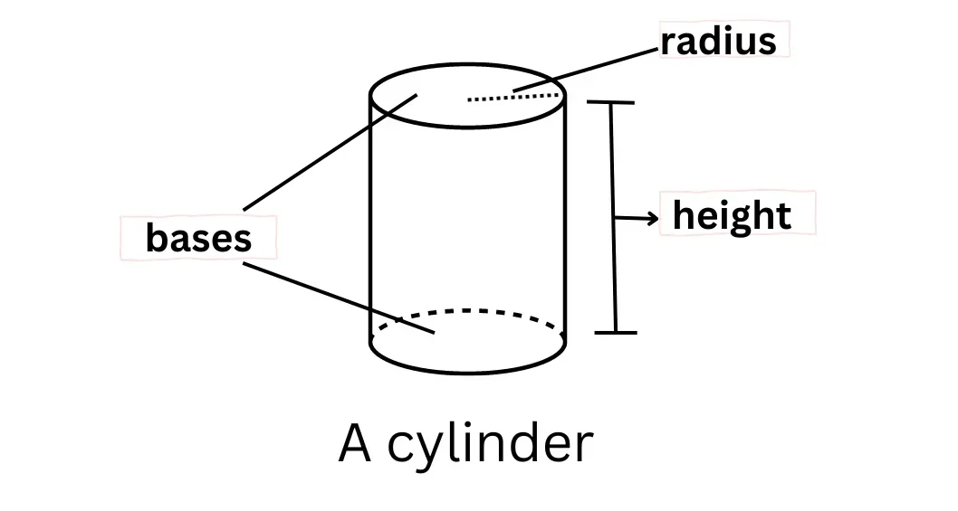 cylinder shape