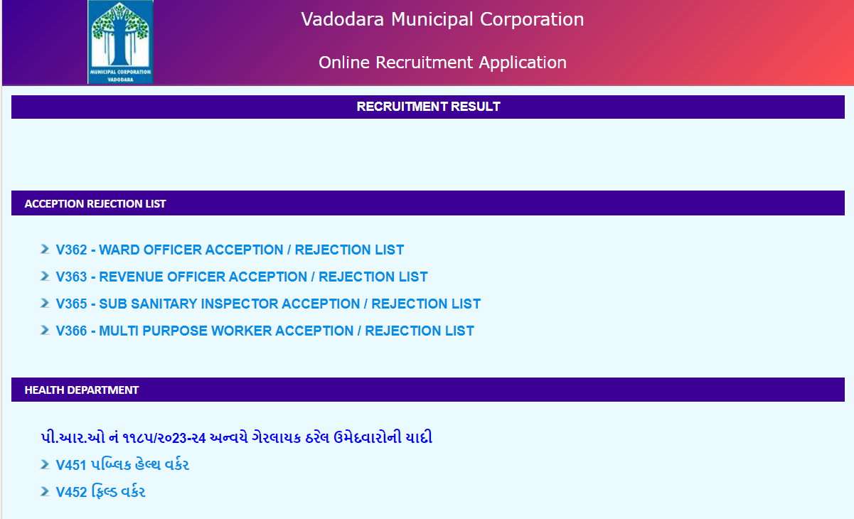 Gujarat VMC Result 2023