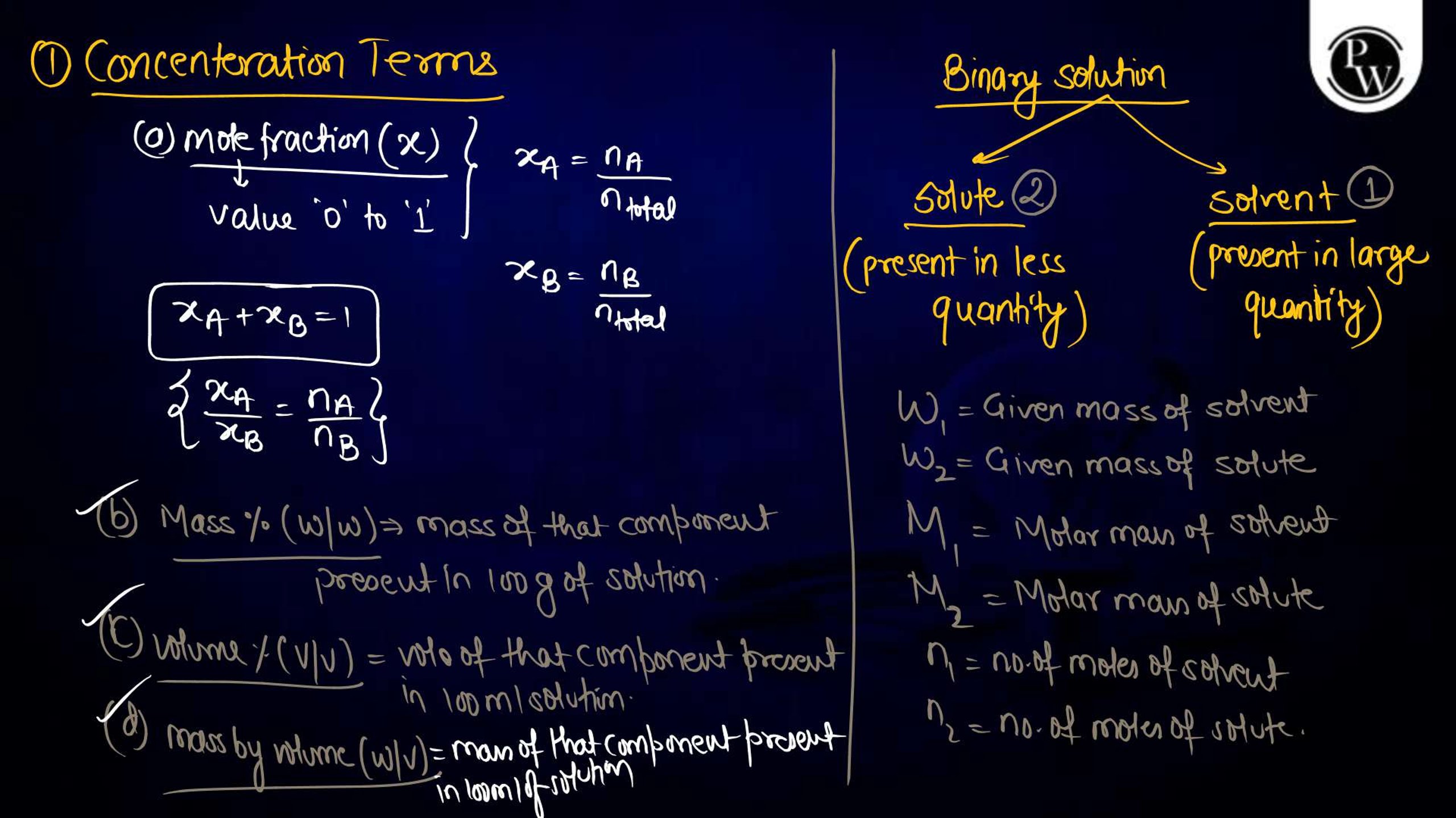 Solutions Notes for NEET