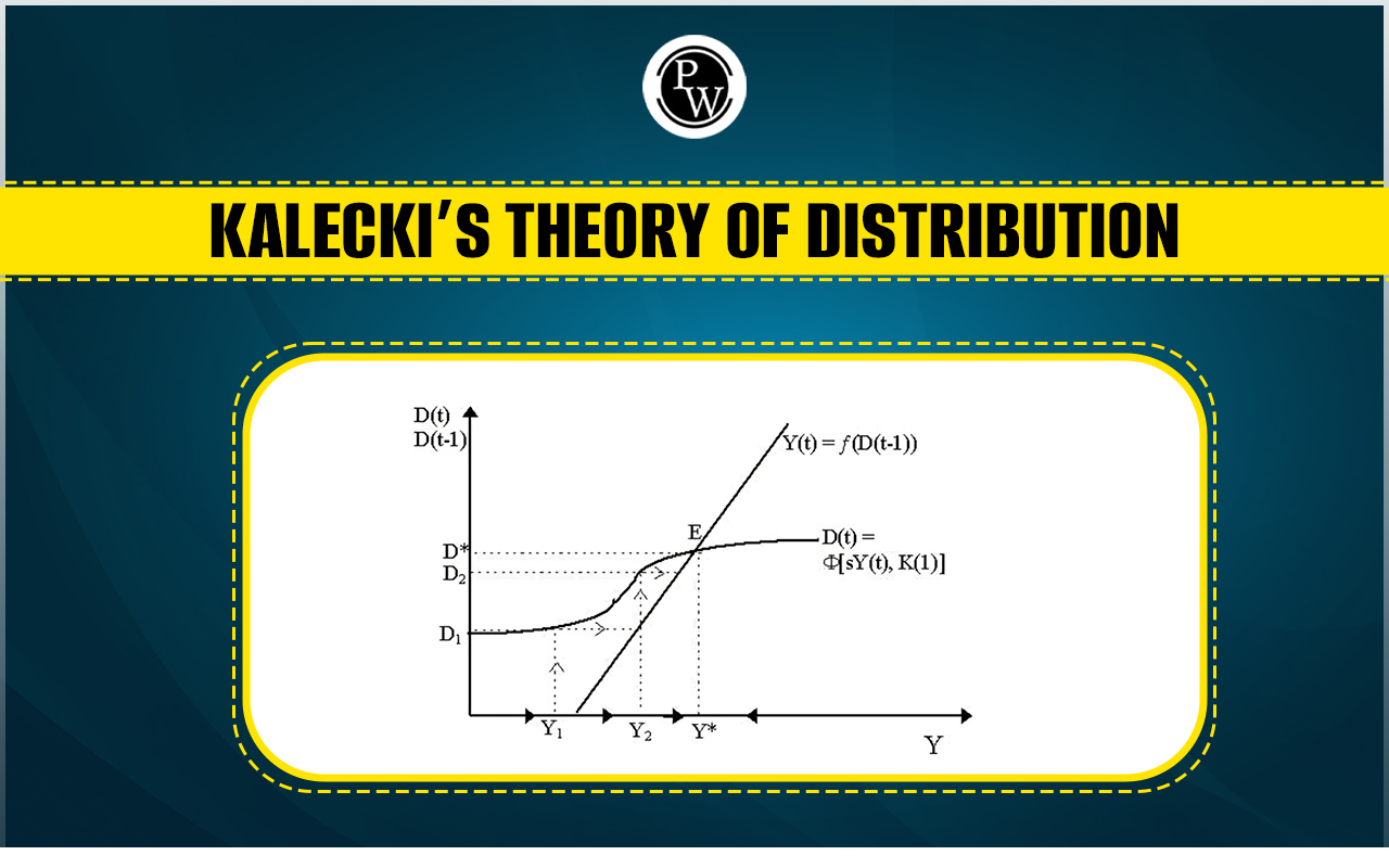 Kalecki's Theory of Distribution