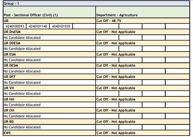 HSSC RESULT
