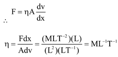 units