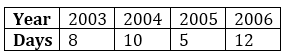 Introduction to Graphs/image007.png