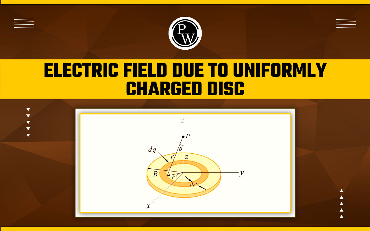 Electric Field Due To Uniformly Charged Disc