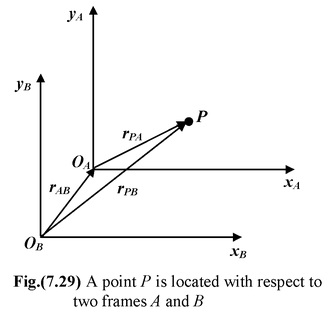 Relative Velocity