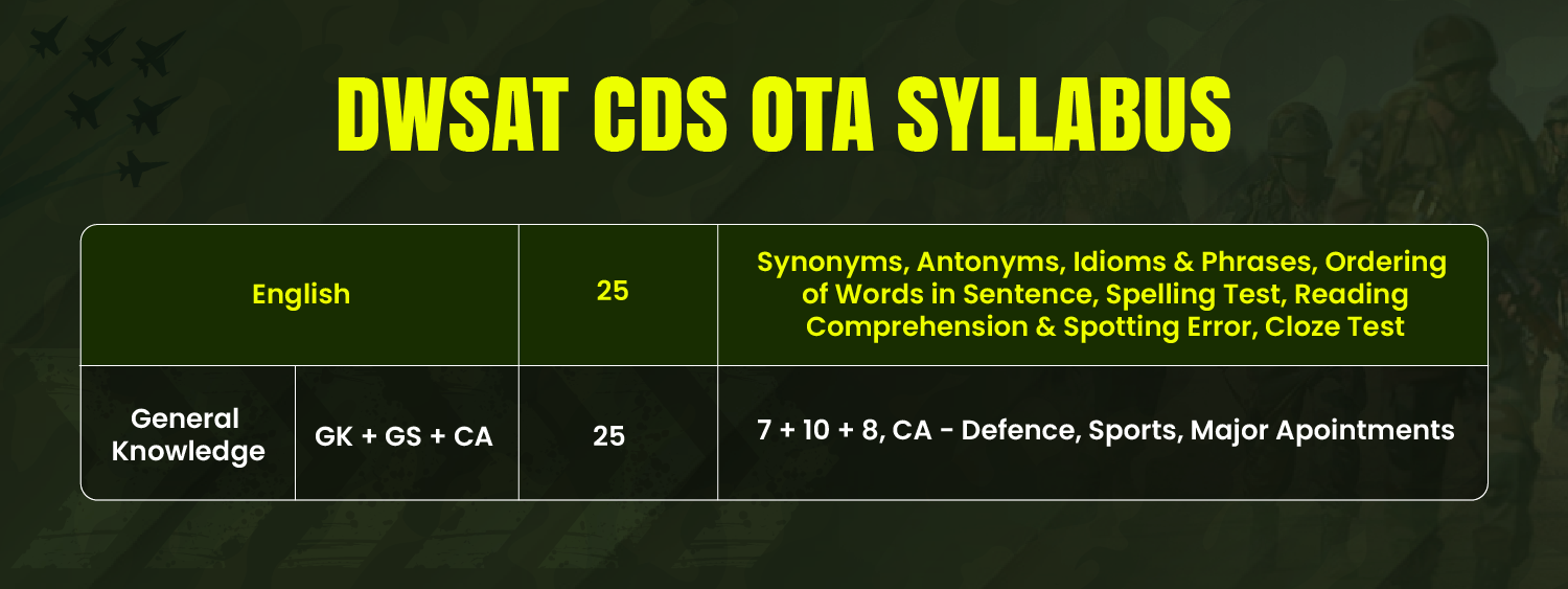 DWSAT CDS OTA SYLLABUS-01