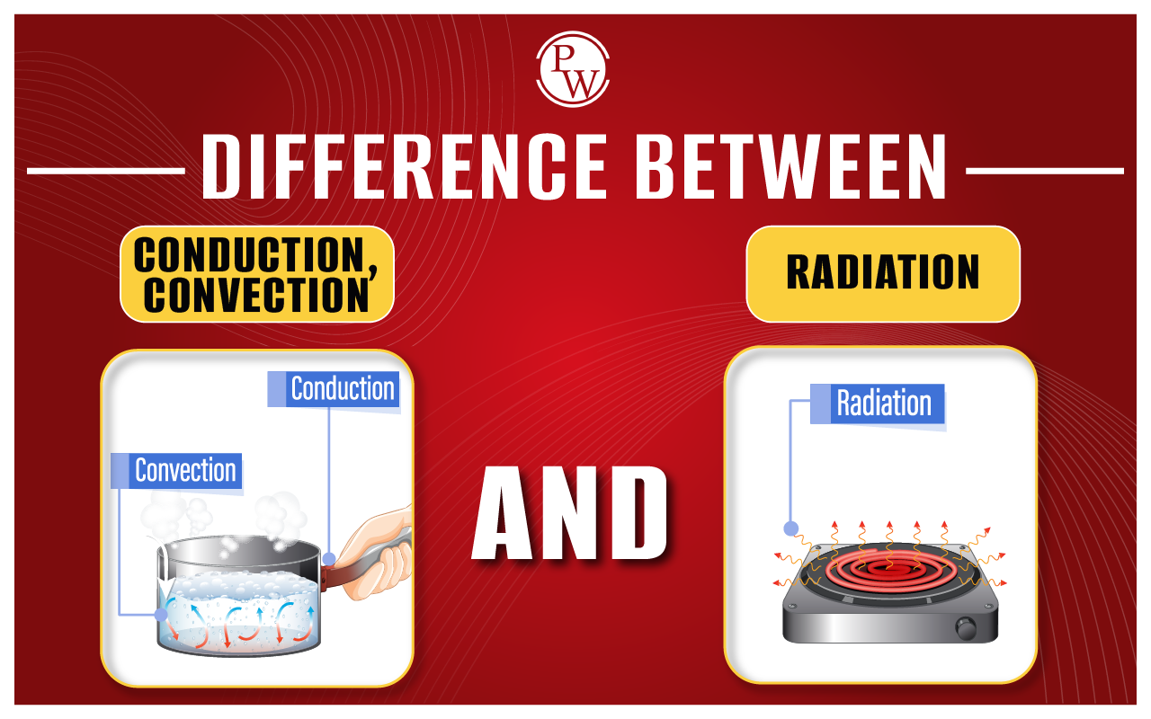 Difference between Conduction Convection and Radiation