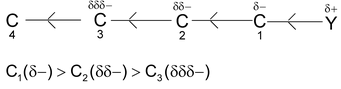 Electronic Displacement In Covalent Bonds 