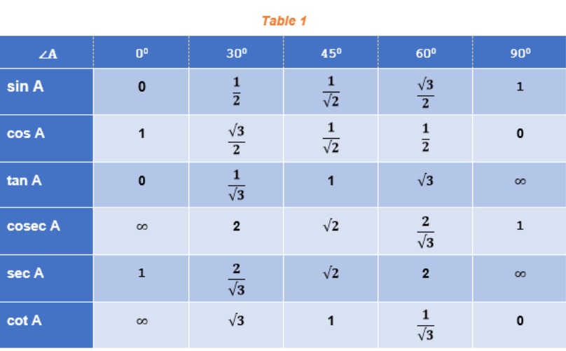 calculated at various angles