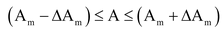 Errors In Measurement