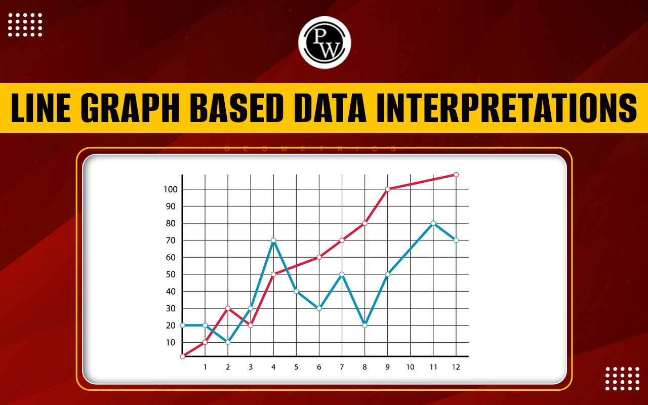 Line Graph Data Interpretations